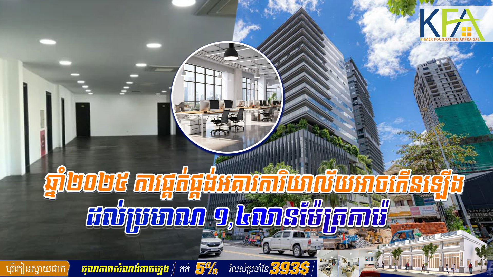 របាយការណ៍ ៖ ឆ្នាំ២០២៥ ការផ្គត់ផ្គង់អគារ​ការិយាល័យអាចកើនឡើងដល់​ប្រមាណ ១,៤លានម៉ែត្រ​ការ៉េ